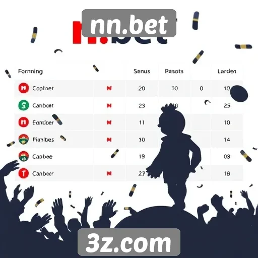 Comparação de bónus oferecidos pelo nn.bet